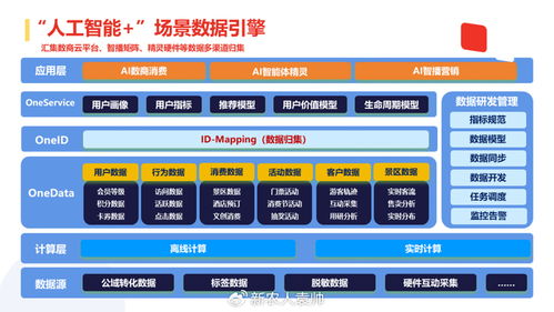 乘“数”而上，智领未来 数商融合与智能创新服务中心的数字内容制作新篇章