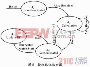 高带宽数字内容保护技术接收端的研究与设计