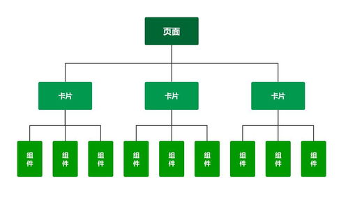 搭建内容管理系统cms 3 从原理 需求到设计,一文看懂动态化页面