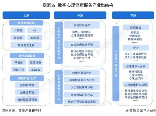 预见2023 中国数字心理健康服务行业全景图谱（附市场现状、竞争格局与发展趋势）