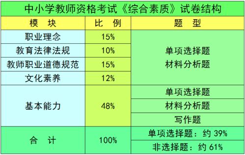教师资格考试内容及思维导图归纳在数字内容制作服务中的应用